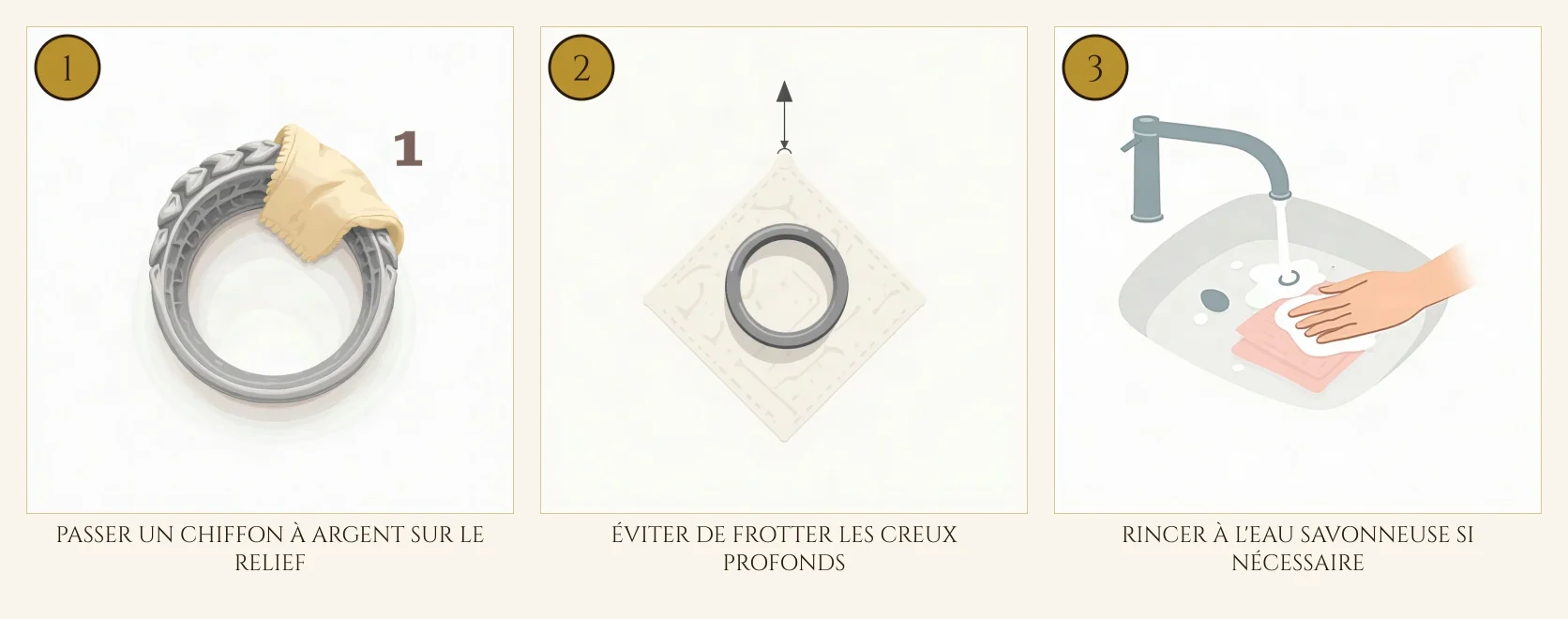 Schéma des étapes : chevalière en argent 925