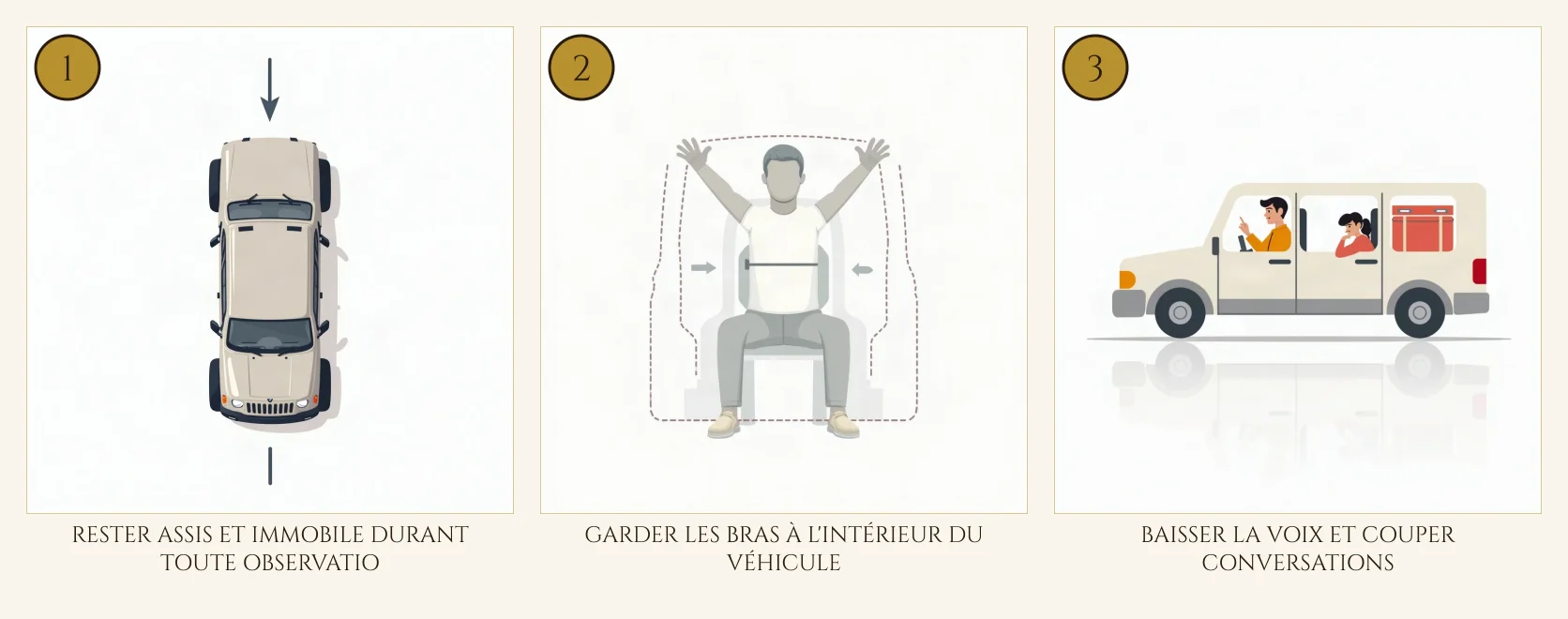Schéma des étapes : Position d'observation dans le véhicule